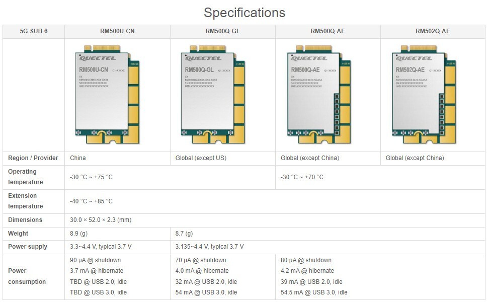 Quectel RM50x Series 5G Sub-6 GHz Module M.2 Form Factor Commercial Application