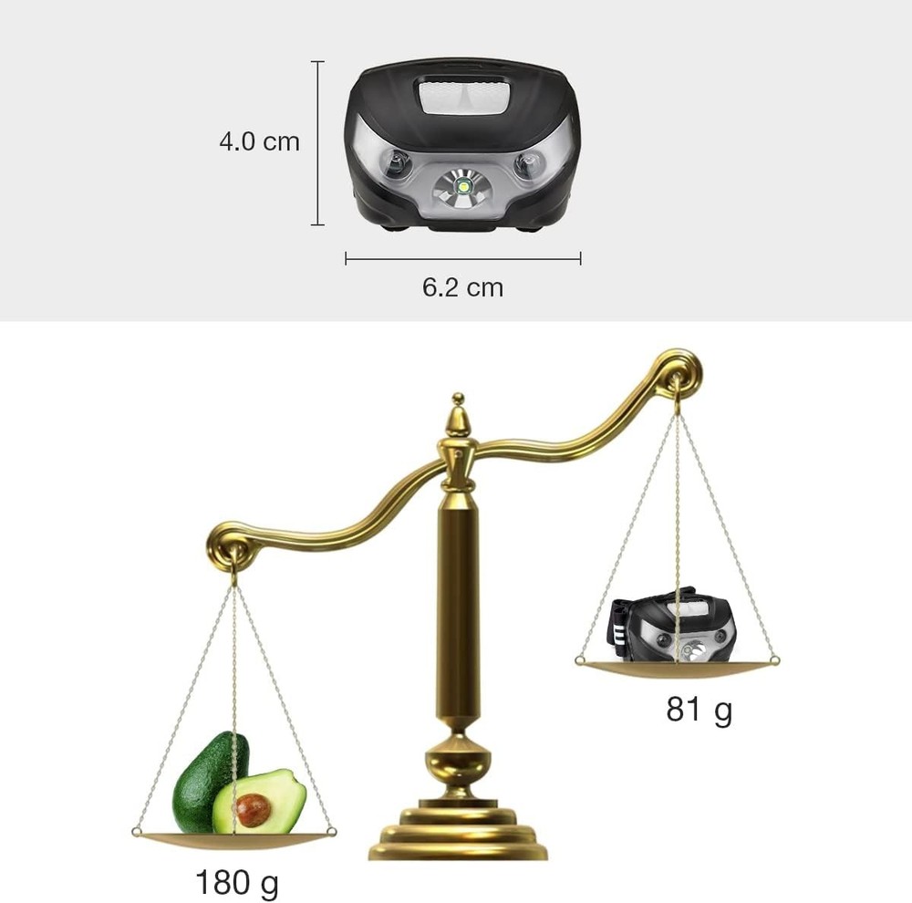 LED Headlamp Rechargeable,Super Bright Head Lamp with 5 Modes