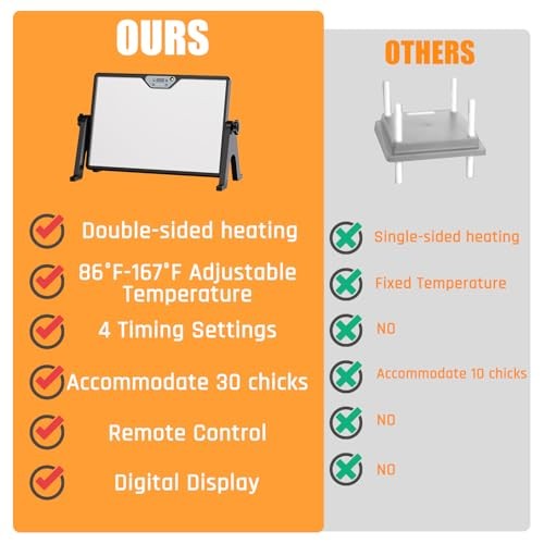 Brooder Plate for Chicks with Temp Control and Display,Dual-Sided Chicken Coop