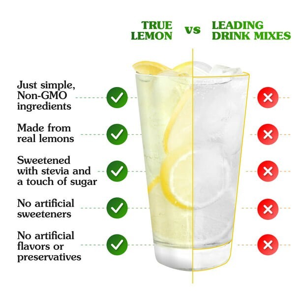 True Lemon Original Lemonade Flavor Packets - 10 Packets - Net Wt. 1.06 oz
