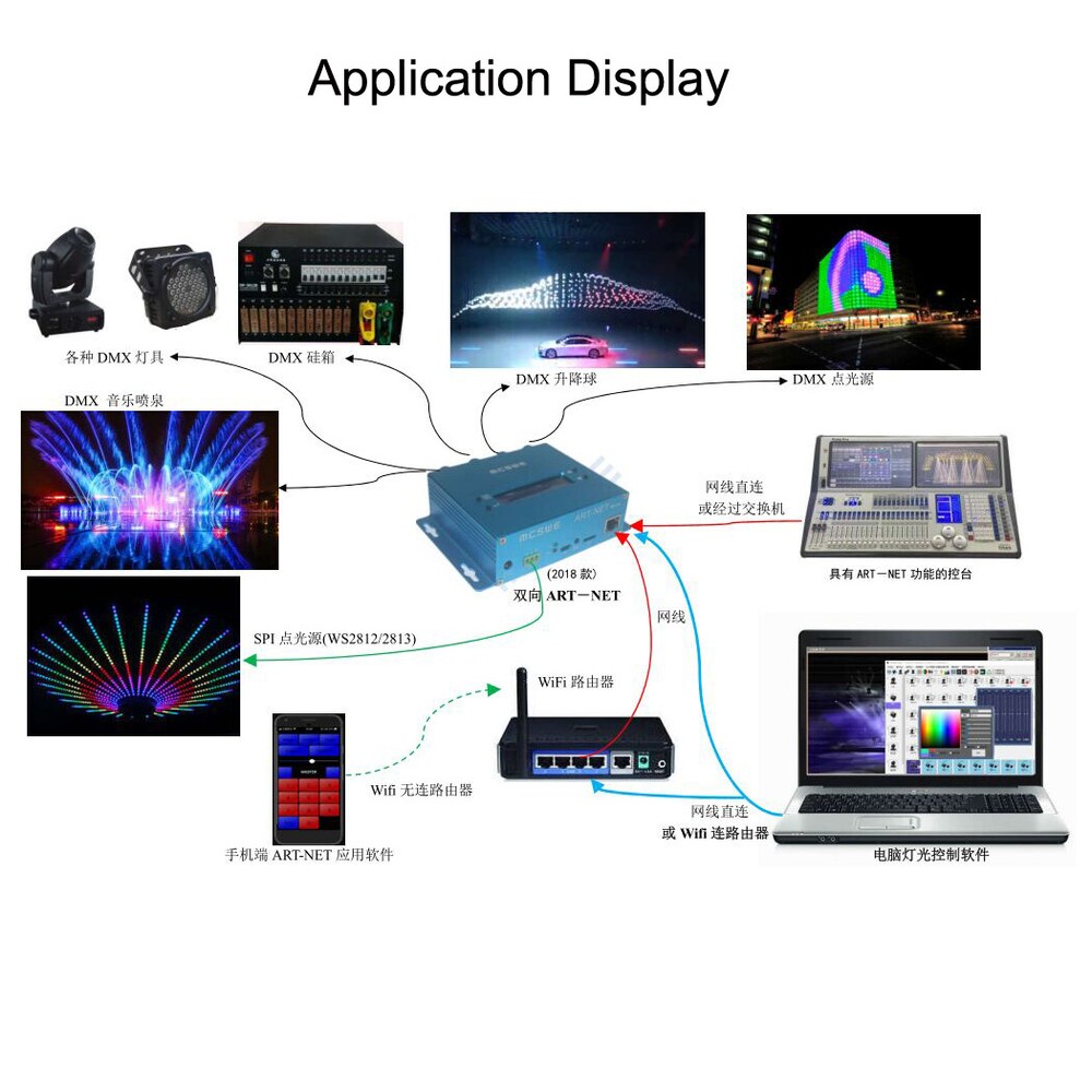 Bidirectional 4 DMX 2048CH DMX512 Stage Lighting to Art-Net Network Controller
