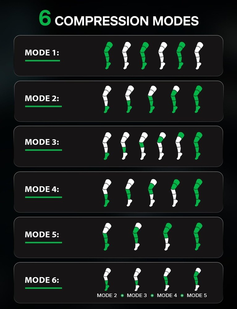 Medisana Leg Compression Massager for Circulation, Compression Boots with 6 M...