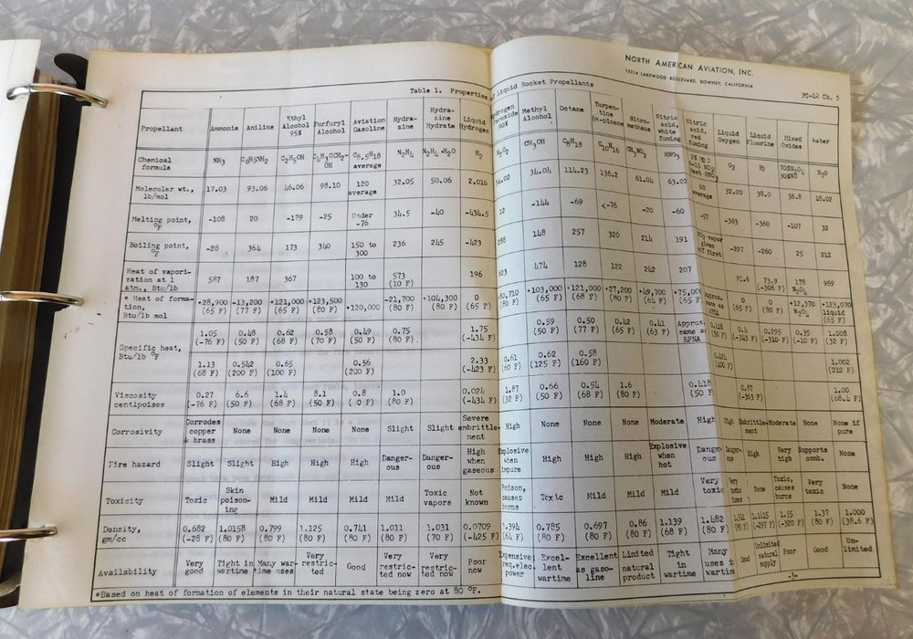 Rare North American Aviation Handbook Rocket Engine Development Space Program V2