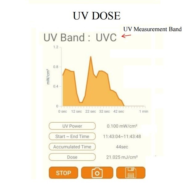 Smart UV Checker 2.0 / Android App Display / UVA UVB UVC UV Index Blue Light