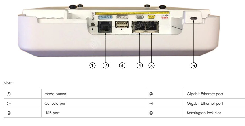 Cisco Aironet AIR-CAP2700 Wireless Access Point