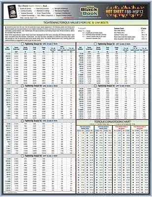 Fastener Tech Sheet, Torque Value UNC/UNF 1 set
