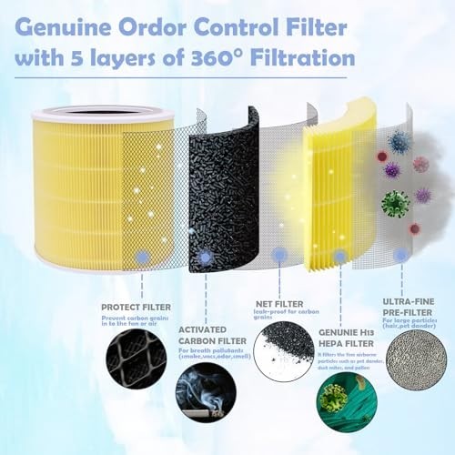 Replacement Filter for LEVOIT Core 400S Air Purifier | Pet & Allergy Essential 1
