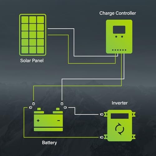 High-Efficiency Monocrystalline Solar Panel - Designed for Off Grid 35W 24V