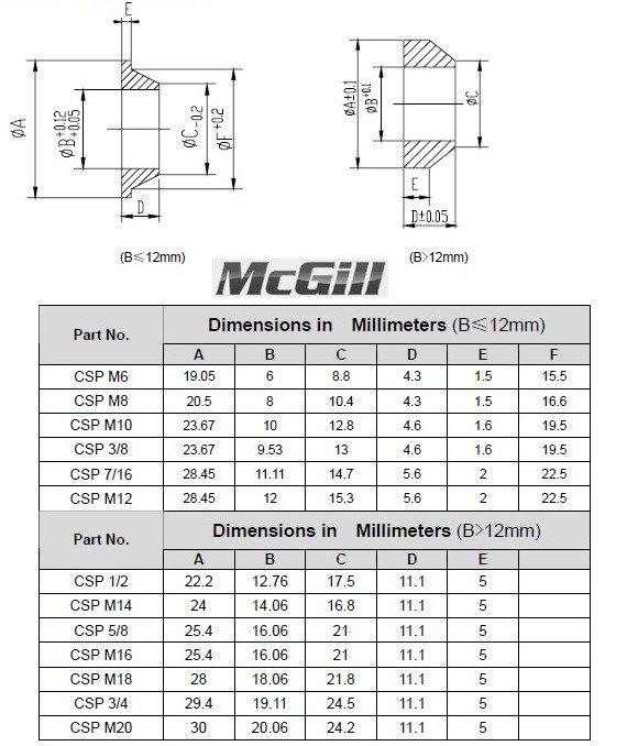 5/8" Imperial Misalignment Spacers Washer for use with Rod Ends - 8x Pack