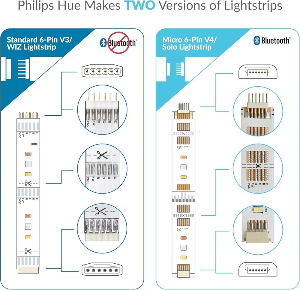 Extension Cable for Philips Hue/Solo Lightstrip 3.3ft, 1 Pack, White - Micro ...