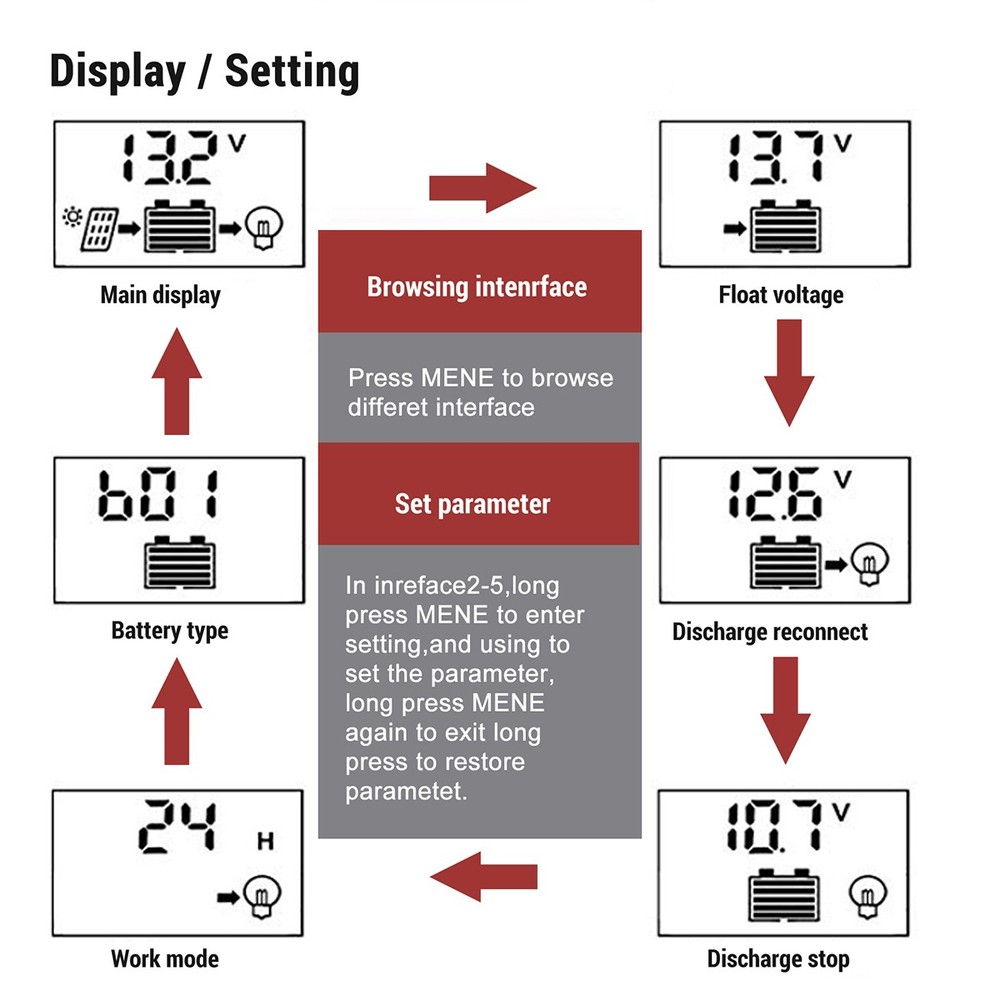100A Solar Panel Battery Charge Controller 12V/24V/48V LCD Regulator Auto 4 USB