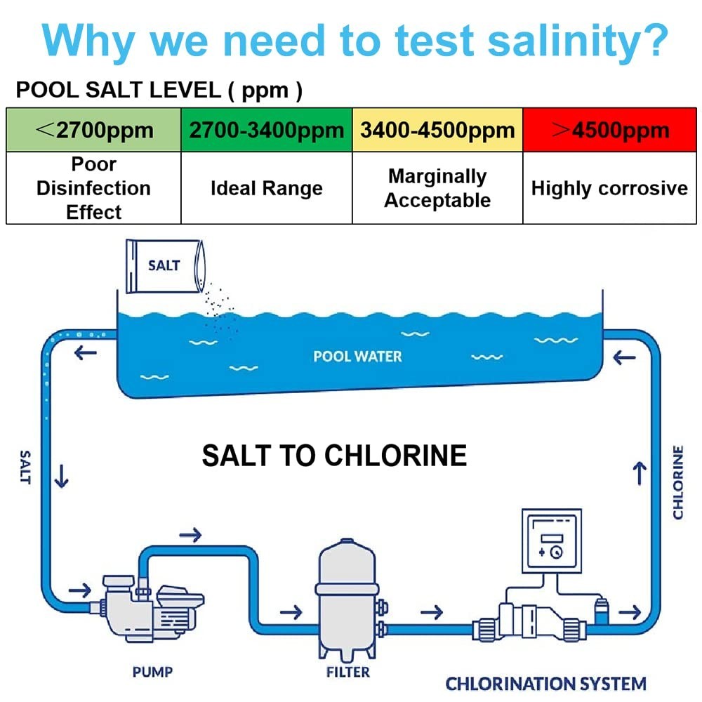 5-in-1 Multifunctional Pool Salt Tester - pH, TDS, EC & Temperature Meter