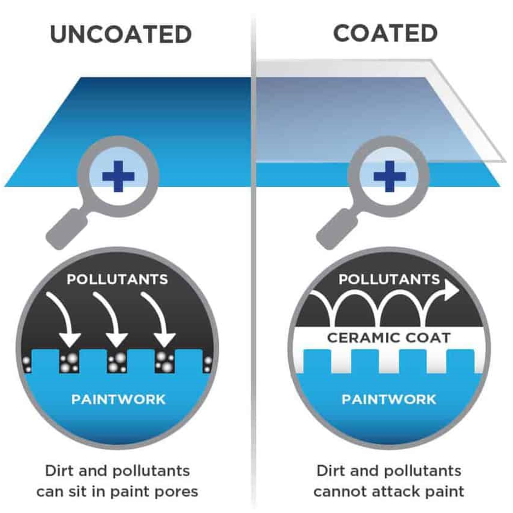 CERAMIC CAR COATING 1oz/30ml POLYSILAZANE "SCRATCH RESISTANT" TRICURE TECHNOLOGY