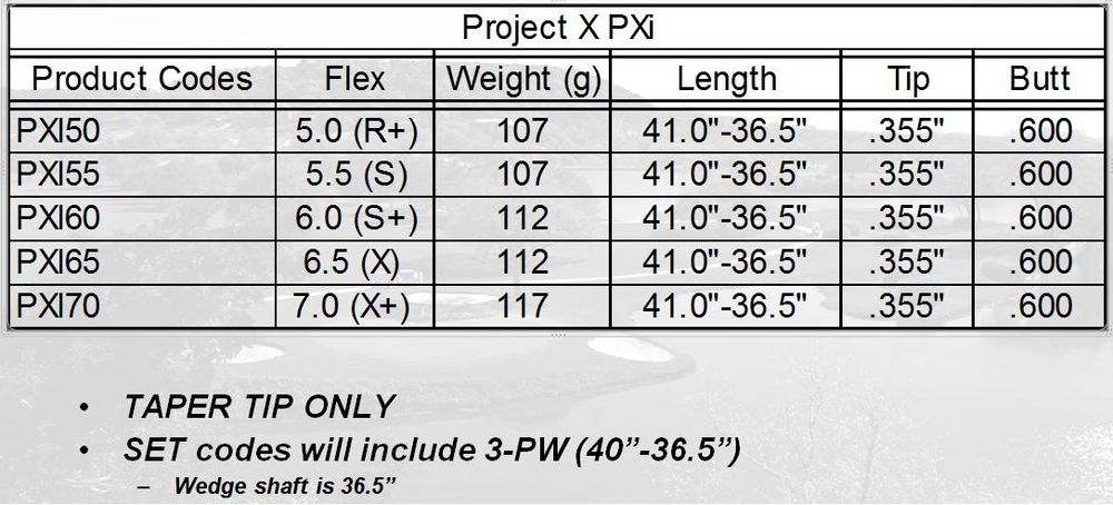 Project X Pxi Iron Shafts .355 Taper Tip