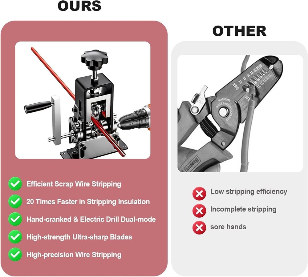 Manual Wire Stripping Machine Drill Powered Hand Crank Wire Stripper Tool 1-25MM