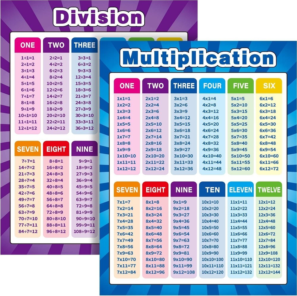 Multiplication & Division Educational Charts - Extra Large 17x22 for Classrooms