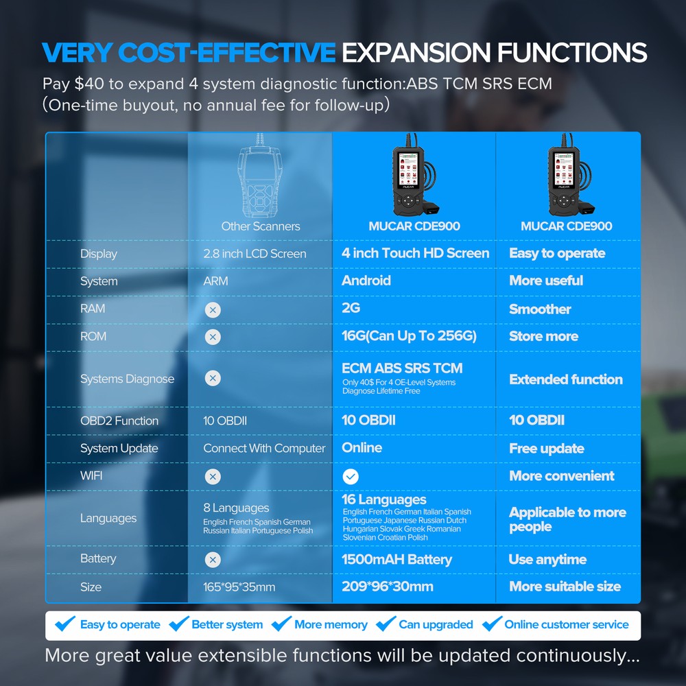 2024 Automotive Scanner OBD2 Code Reader Car Diagnostic Tool Engine Fault