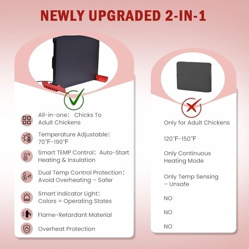 200W Chick Brooder Heater Plate, 2-in-1 Adjustable Radiant Brooder 200Watts
