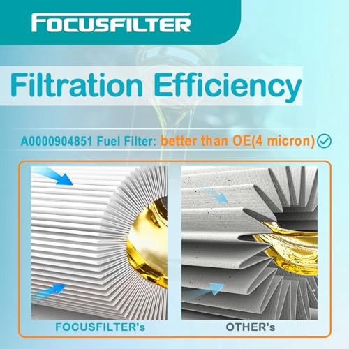 FS20081 OEM Grade Fuel Water Separator Filter, Compatible with 2017 Cummins