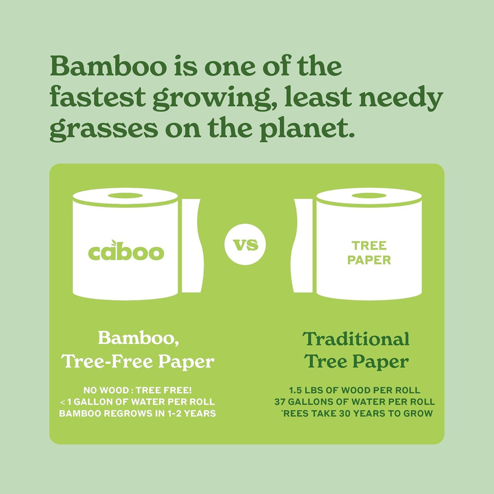 Caboo Tree Free Unbleached Toilet Paper | Plastic Free Packaging, Septic Safe, E