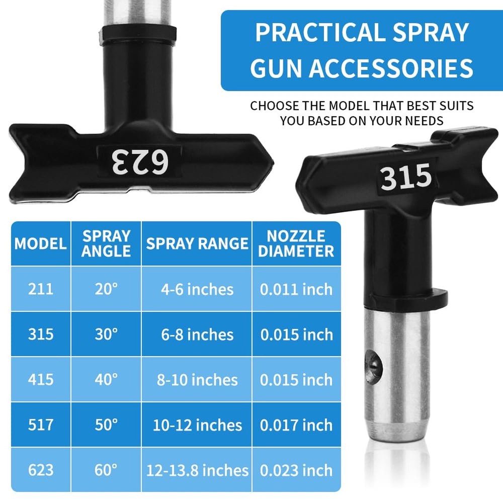 6Pcs Airless Sprayer Tips, Paint Sprayer Tips, Tip Guard and Black Storage Ca...