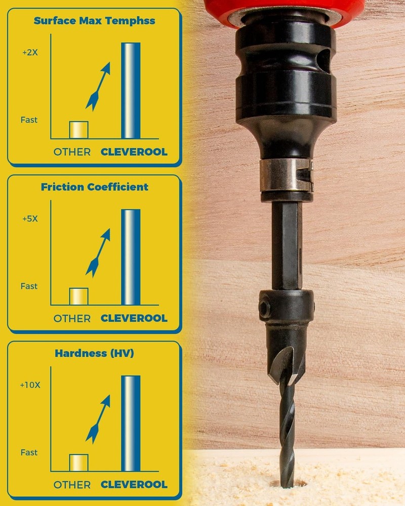 16PCS Countersink Drill Bit Set, Adjustable Depth Tapered Drill Bits with 4 W...