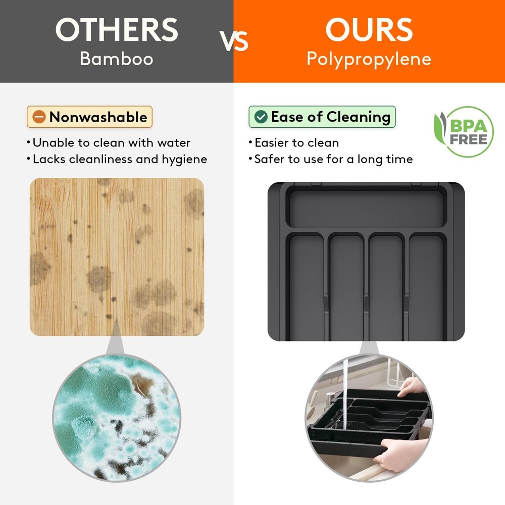 Silverware Drawer Organizer, Medium (8.5-14''W x 12''D), Black