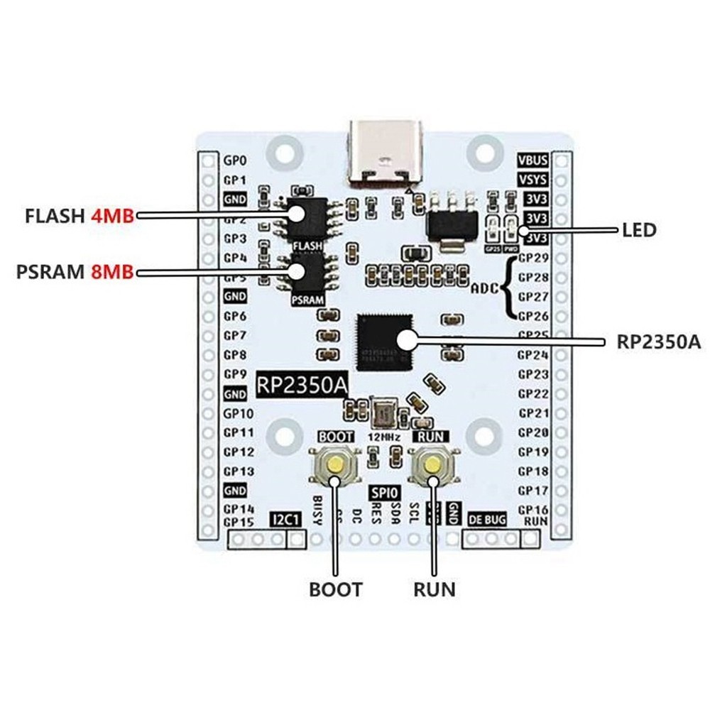For 2 RP2350A Development Board with RP2350-Linux PSRAM, USB-C Connector 8047