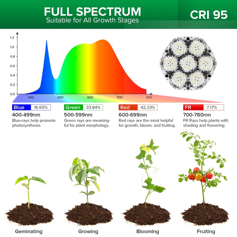 Dimmable 40W Indoor Grow Lights Full Spectrum Adjustable Tripod Remote Control