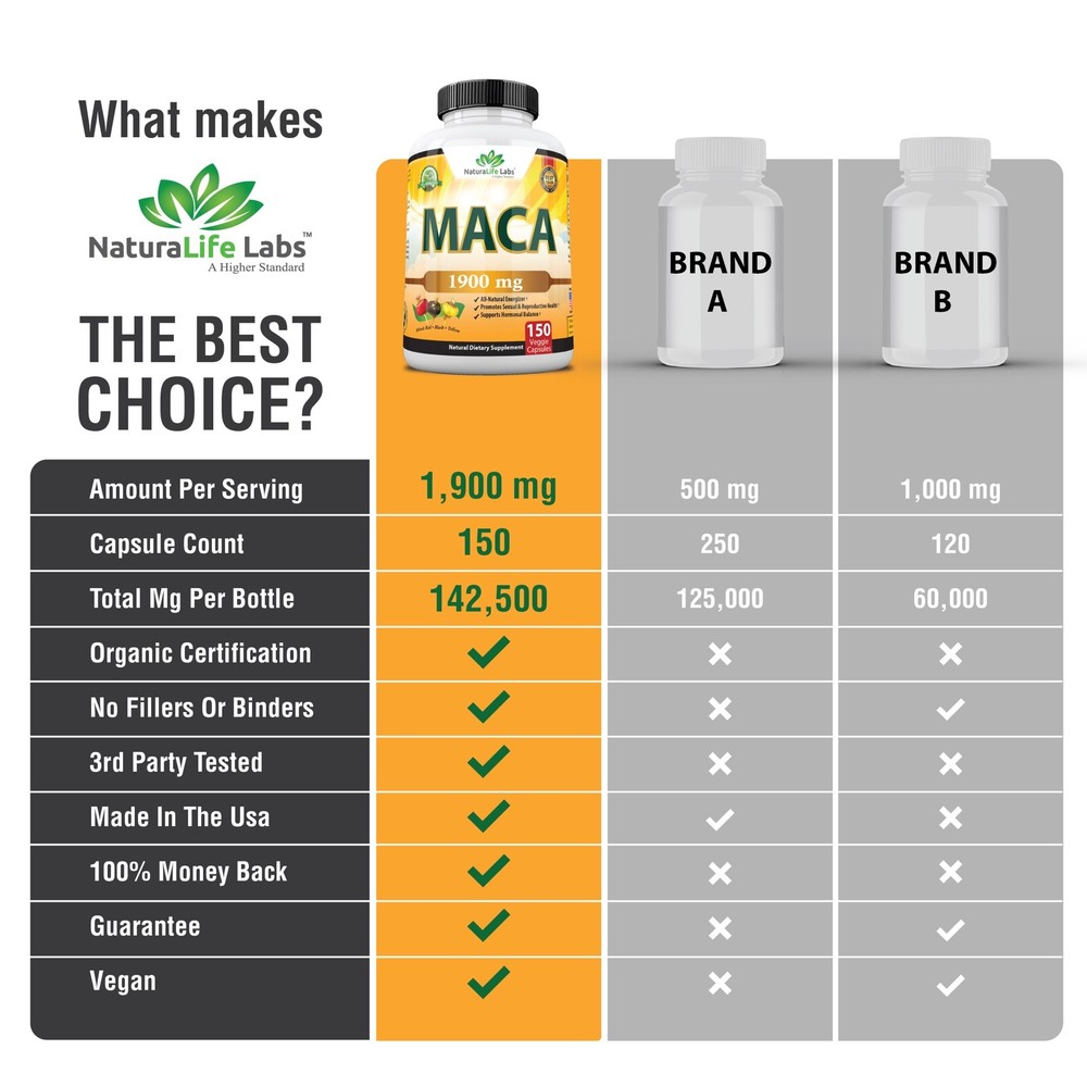 Organic Maca 1900 MG per serving 150 vegan capsules Peruvian Maca Root