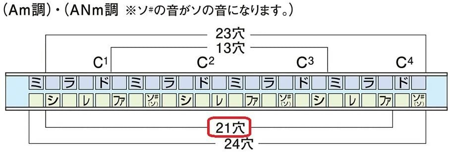 Suzuki Humming-Tremolo-21-G Harmonica