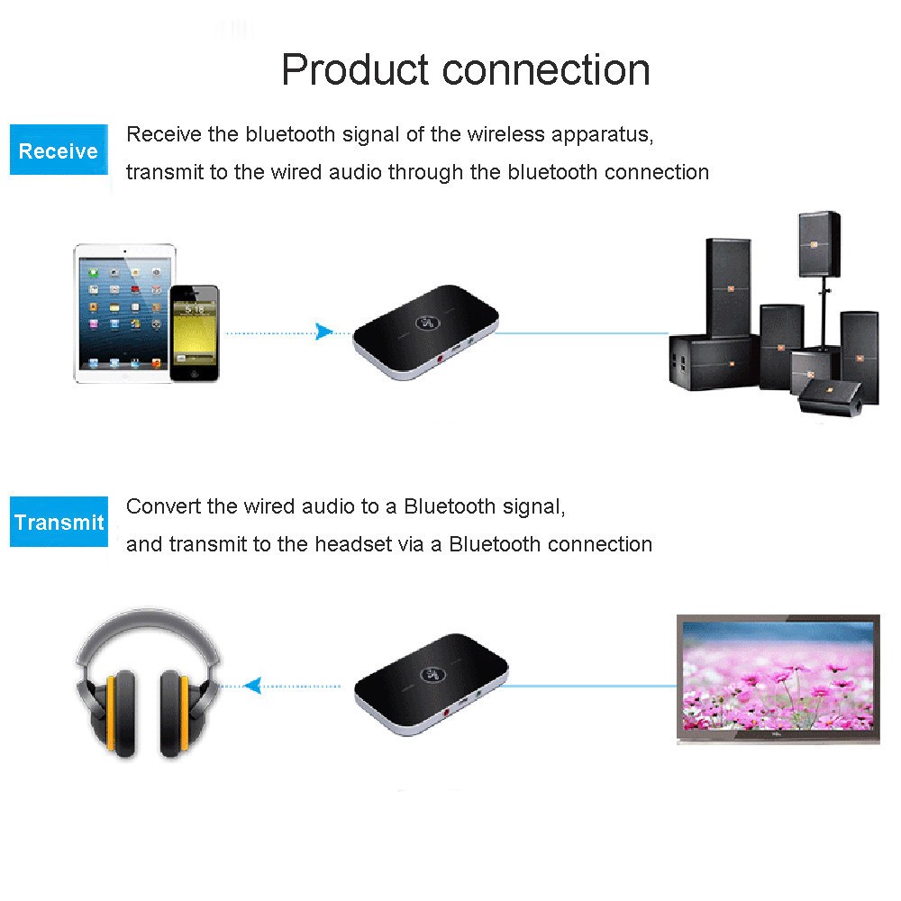 Bluetooth Transmitter & Receiver Wireless Adapter For Home stereos/speakers