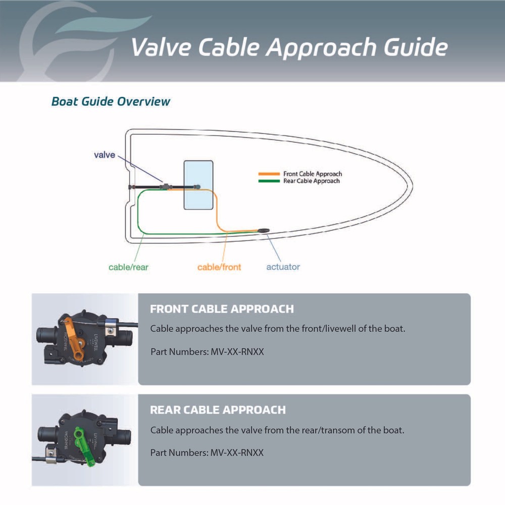 Flow-Rite MV-5A-FN01-EB Control Valve, Red Arm, System 1