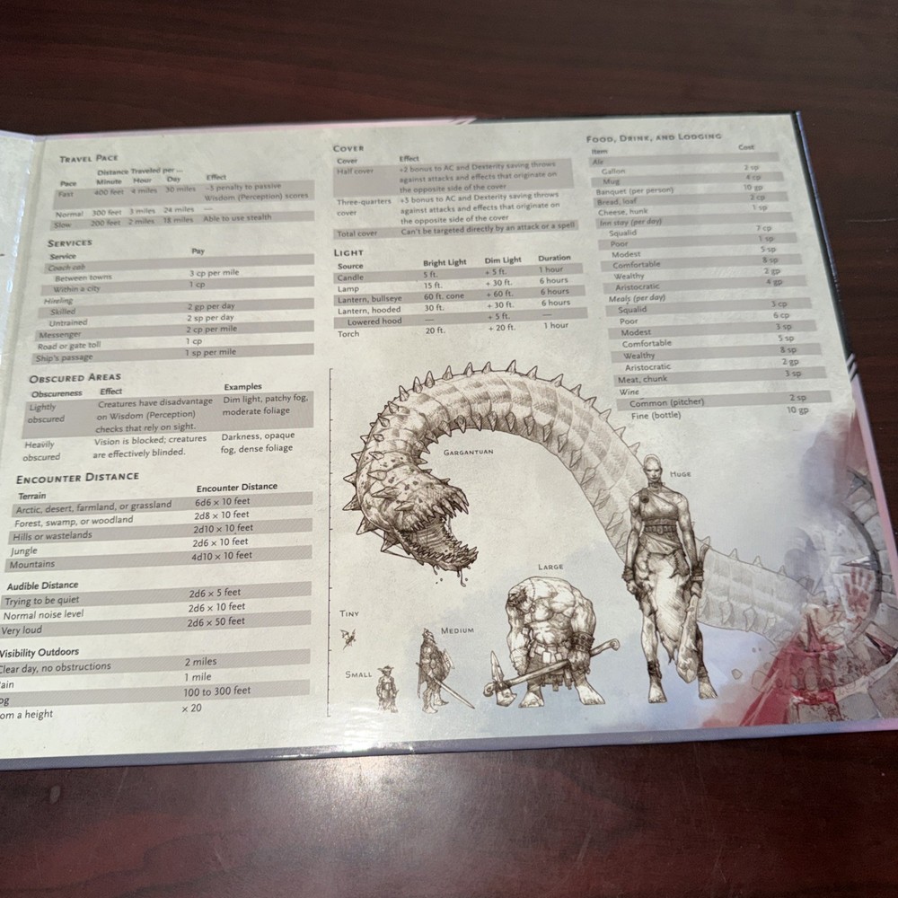 Dungeons & Dragons 5th Edition 5E 4-Panel DM's Dungeon Master's Screen 2017
