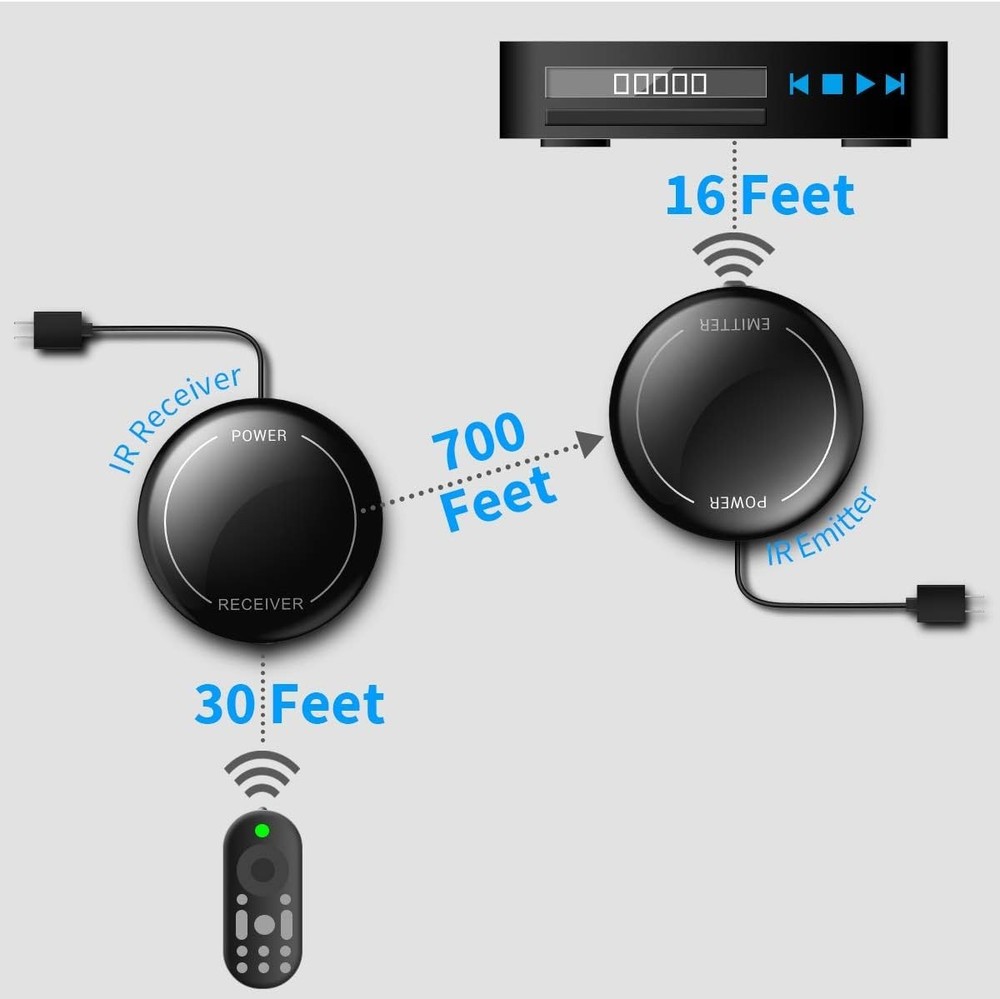 Fourair IR Repeater Kit Wireless Remote Control Extender 700ft Range