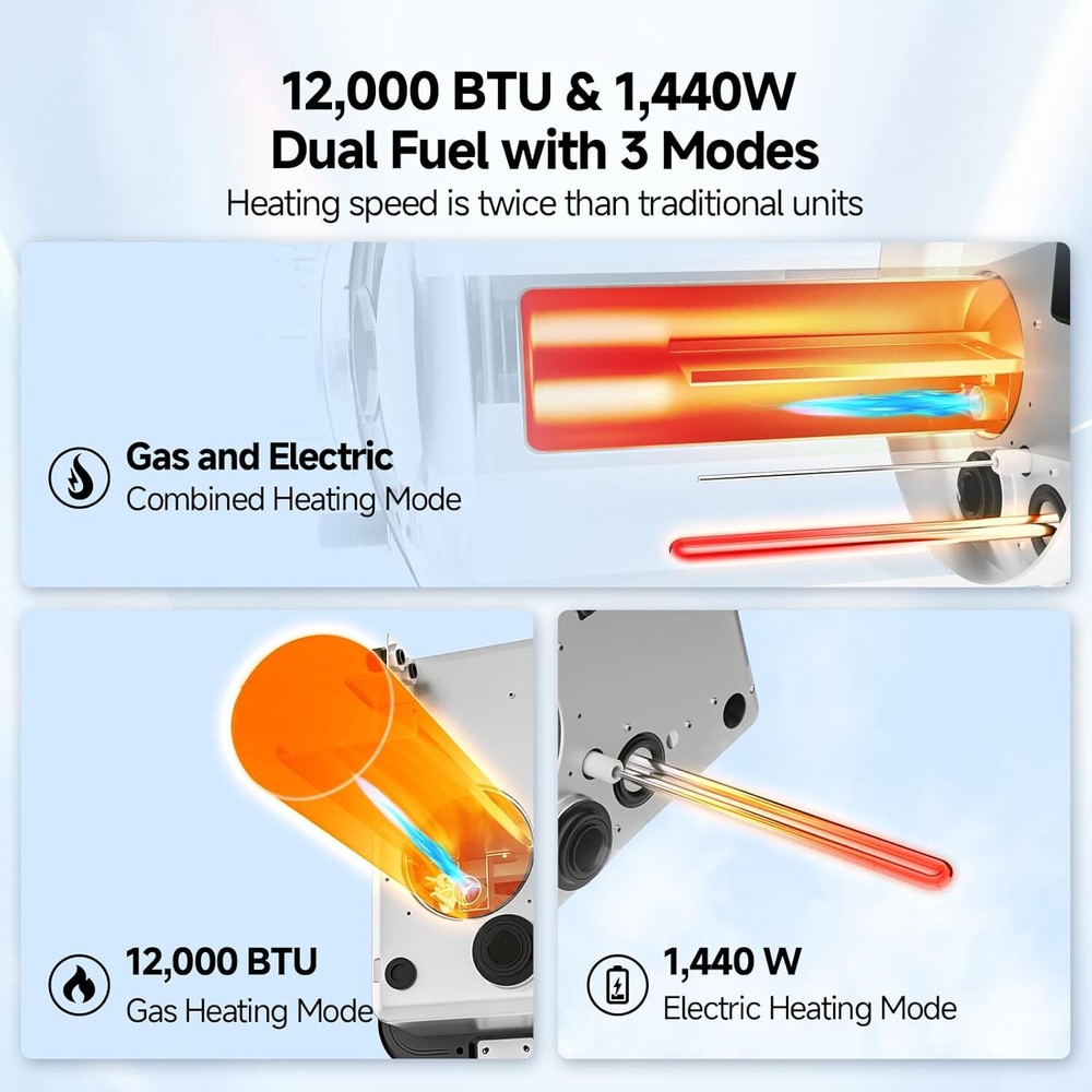 6/10 Gallon RV Camper Hot Water Heater Gas+Electric Bulit-in Magnesium Anode Rod