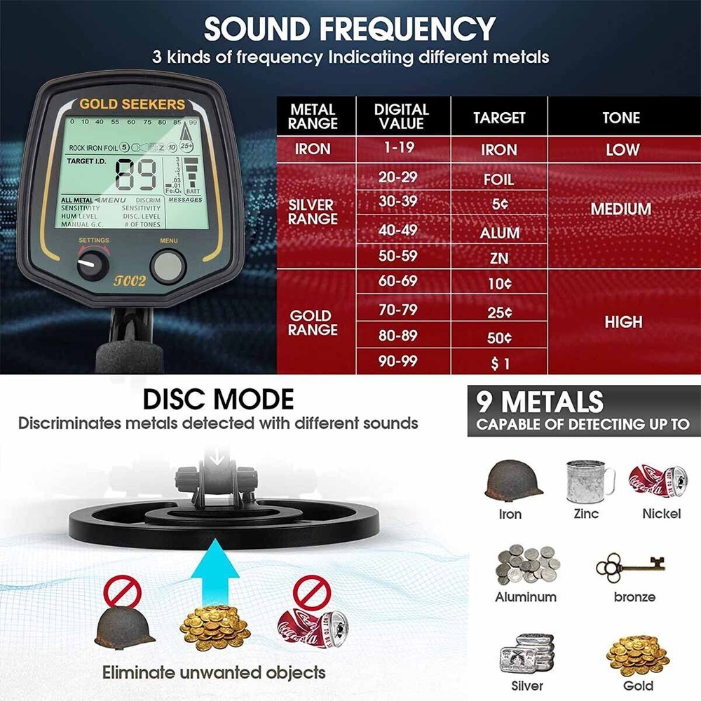 Gold Detector with Bigger LCD Display Higher Accuracy 2 Professional Modes