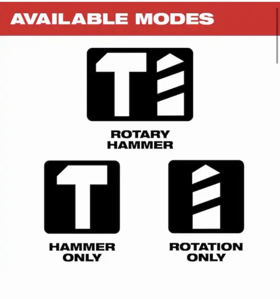 Milwaukee 5262-21 Rotary Hammer Kit