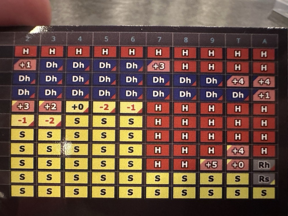 DEVIATIONS Blackjack Basic Strategy Chart: 4/6/8 Decks, Dealer Hits Soft 17