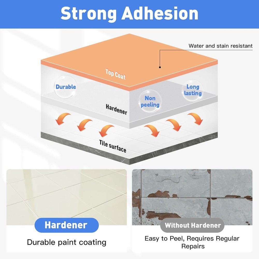 Tile Paint Kit, Bath Tile Renovation Kit with Tools, Water-Based Low-Odour