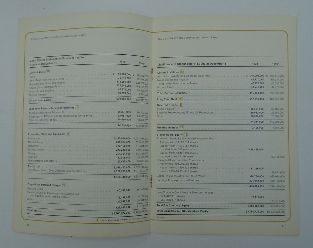Understanding Sun's Accounting Terms 1970 Annual Report Edition