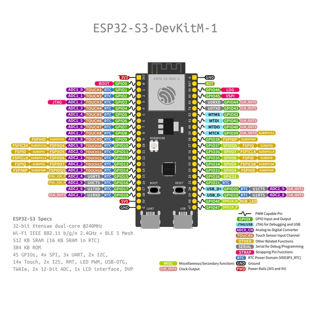 ESP32-S3-DevKitM-1-N8 ESP32 Development Board ESP32-S3-MINI-1 WiFi Module