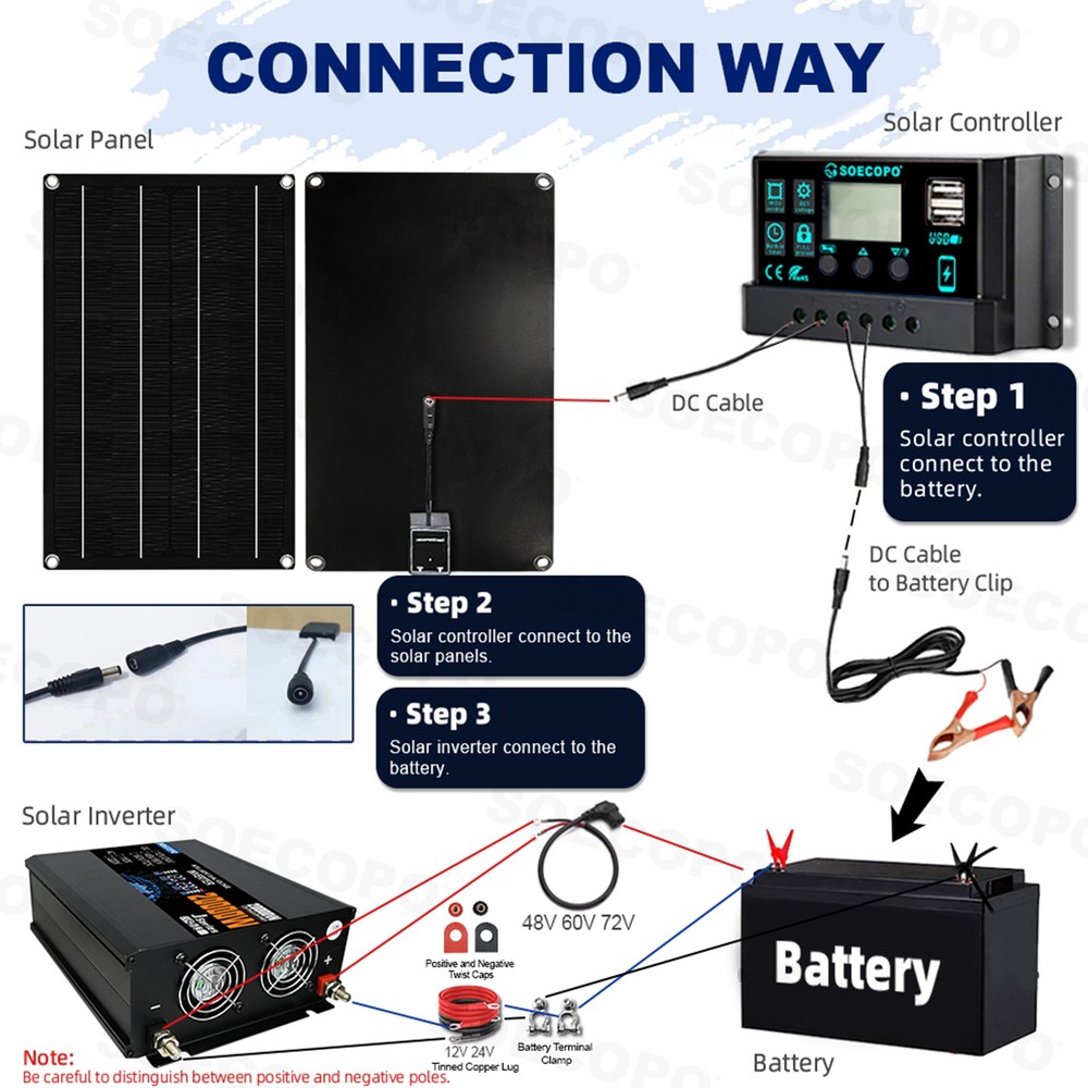 20000W Solar Power Inverter Kit | 800W Panel + Controller | 12V/24V to 110V/220V