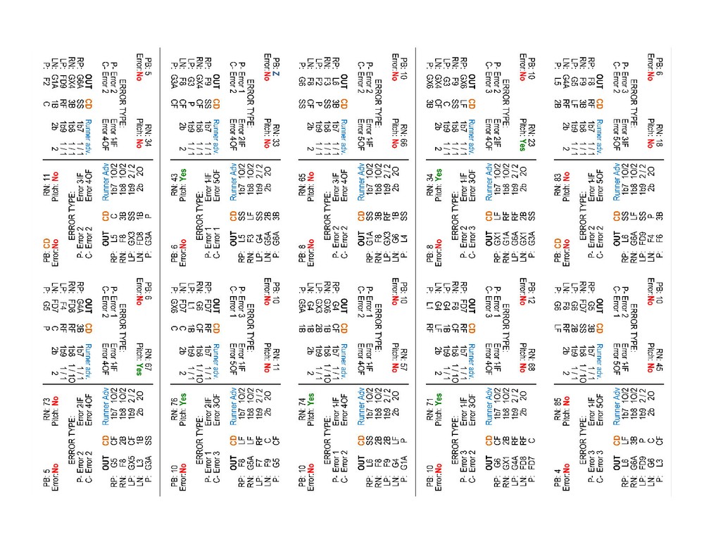 1989 Statis Pro Advanced Baseball Game
