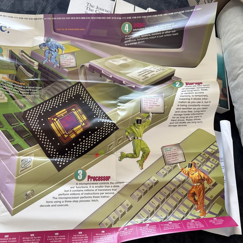 Intel Journey Inside: The Computer Chip Kit w/ Uncut Silicon Wafer 1990’s