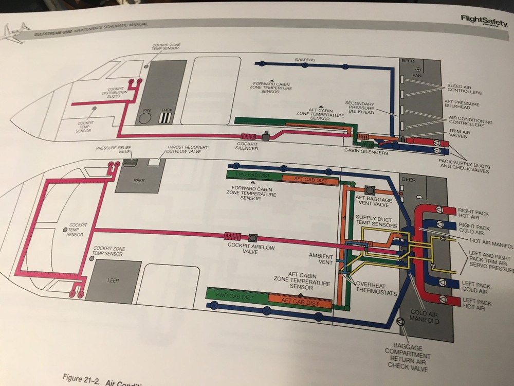 Gulfstream G500 & G550 Maintenance Training Schematic Manual