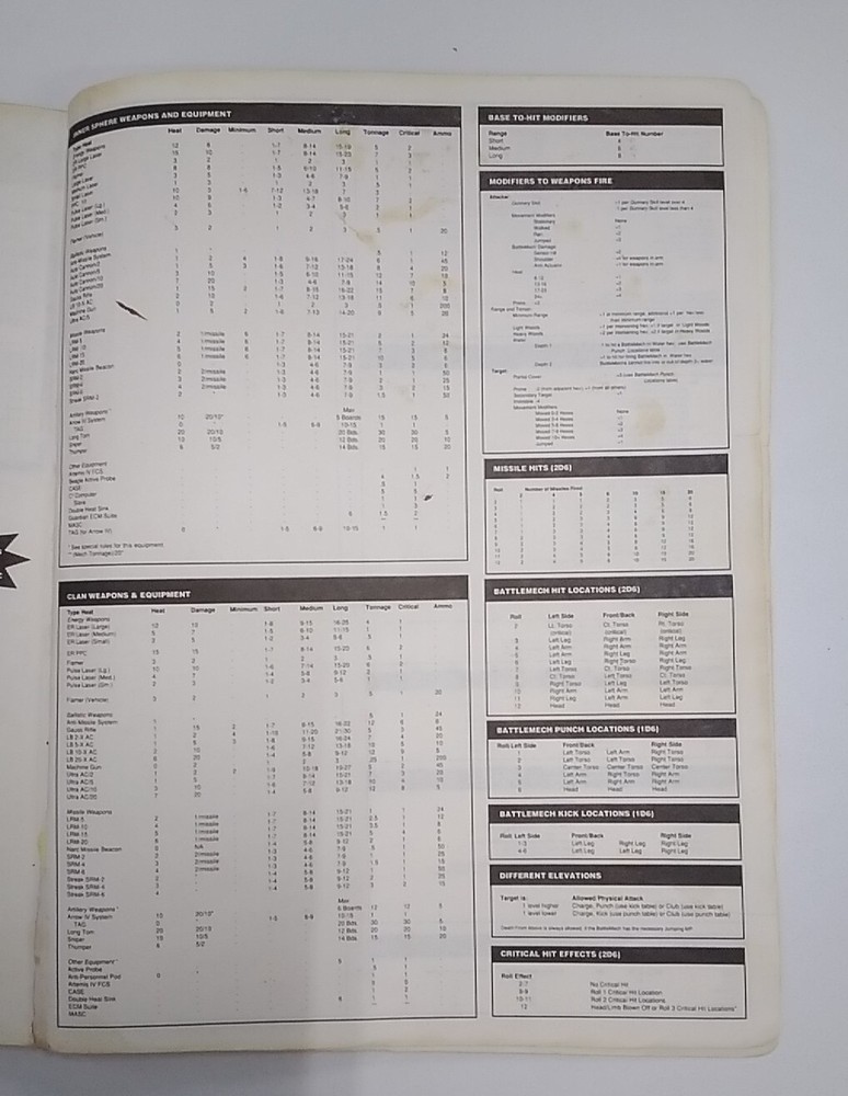 Lot: 2 Battletech Sourcebooks, Compendium & Battlespace. FASA 1990-1993, Acc.