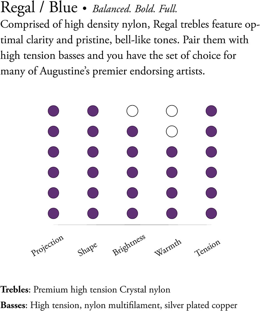 AA Augustine Premium Crystal Nylon Classical Guitar Strings (3-Pack) (Regal/Blue