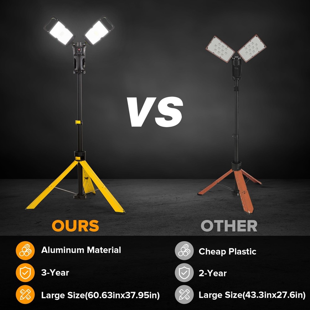Work Light with Stand, 12000 Lumen Dual-Head LED Work Light with Telescoping ...