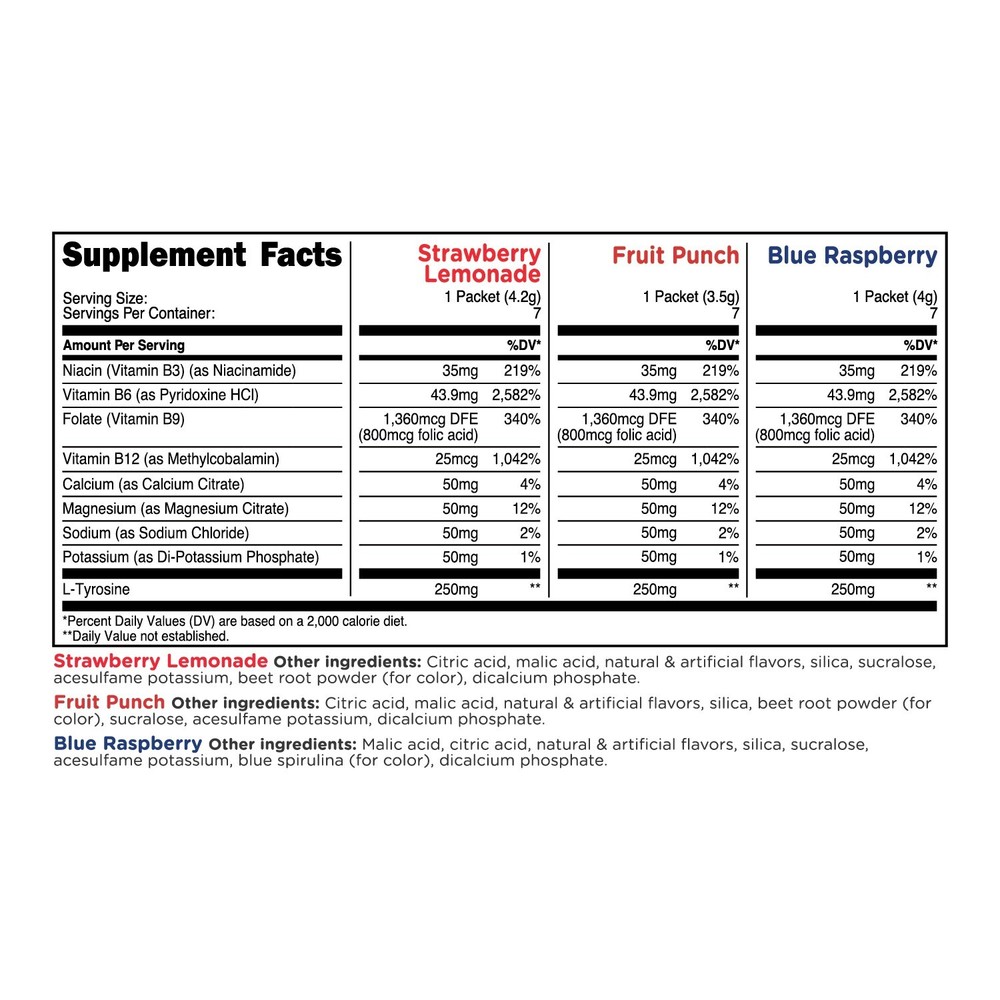 TransformHQ Hydration Electrolyte Drink Mix (21 Packets) Variety Pack
